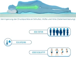 Genius Eazzzy Matratzentopper 140x200 Cm Matratzenauflage Topper Visco Set Bett; A19205 12 Genius Eazzzy Matratzentopper 140x200 Cm Matratzenauflage Topper Visco Set Bett; A19205 -Mepalhom Geschaft 4ee564536b7a42f28f02187f4d702757