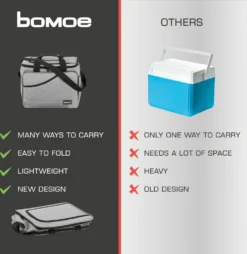 Bomoe Kühltasche Faltbar IceBreezer KT39 Outdoor Kühlbox 39x28x29cm 31 Liter -Mepalhom Geschaft feea930242d19f5ad9ea431854f097cd